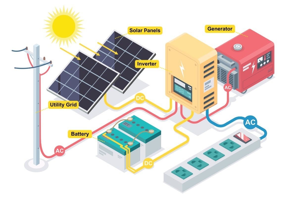 What is a Hybrid Solar Inverter?